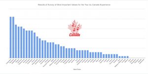 Tour du Canada values